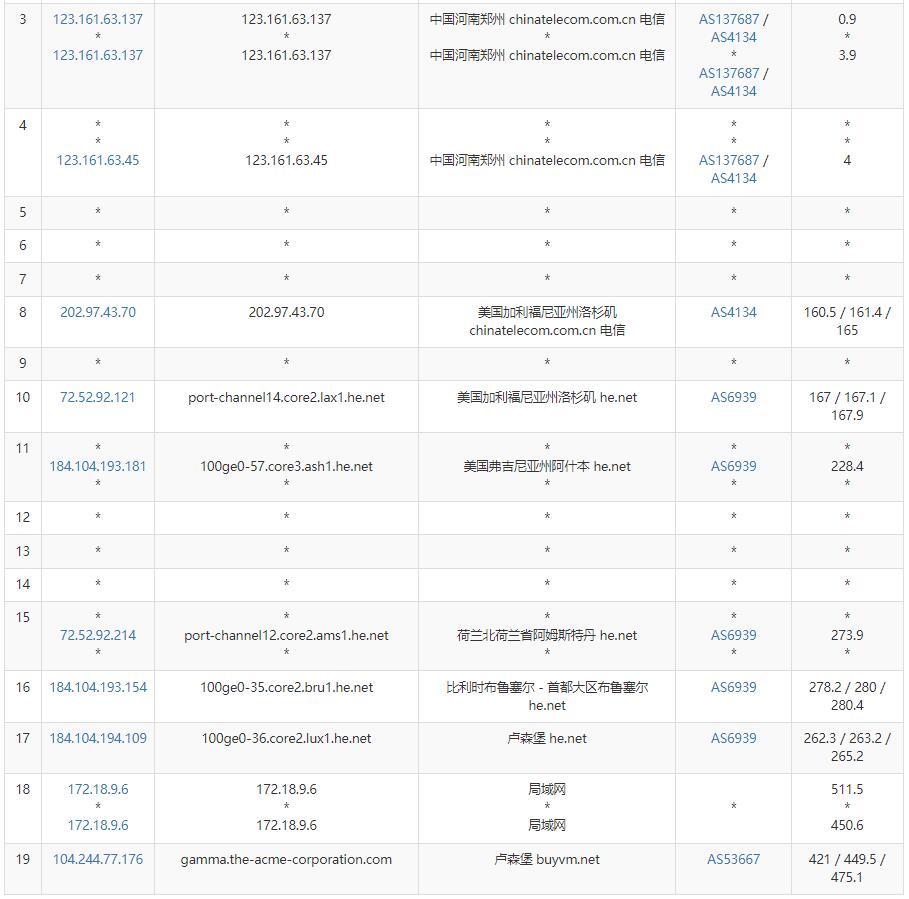 BuyVM卢森堡VPS测评 - 电信去程路由