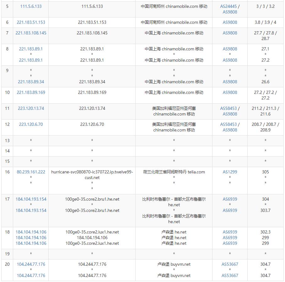 BuyVM卢森堡VPS测评 - 移动去程路由