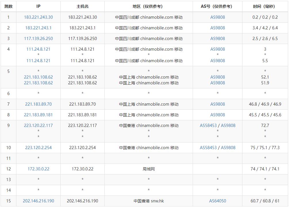 萝卜数据香港VPS测评 - 移动去程路由