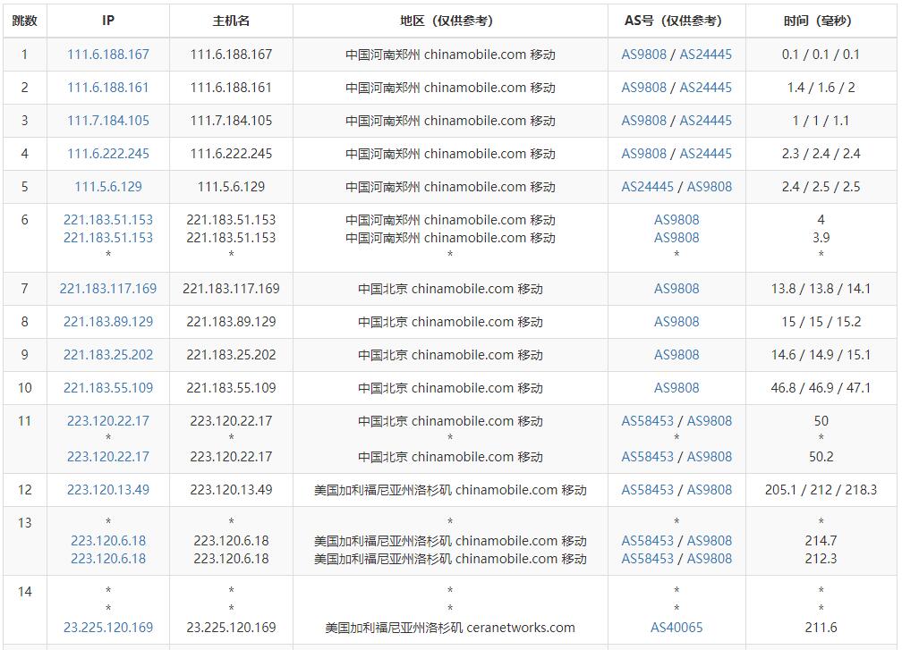 超爱云美国VPS测评 - 移动去程路由