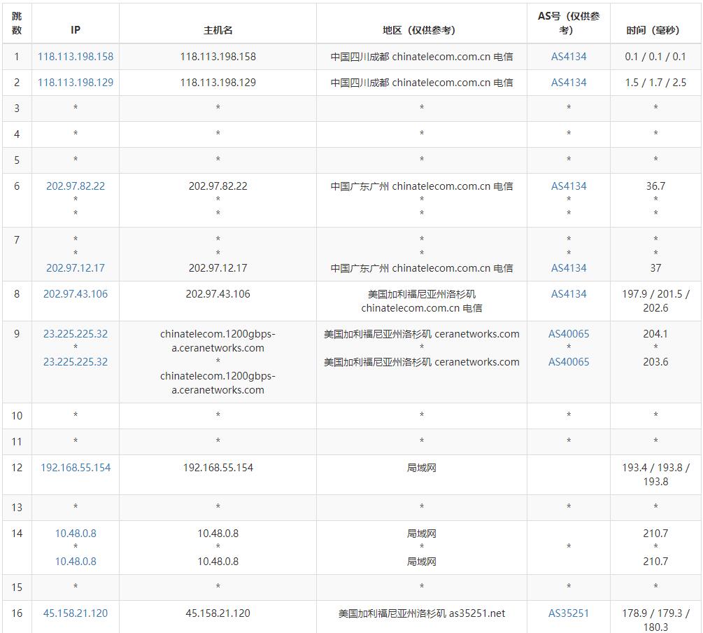 萝卜数据美国VPS测评 - 电信去程路由