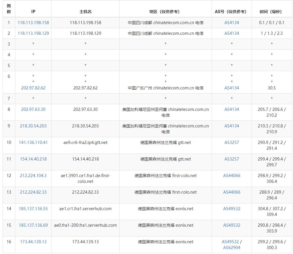 serverhost德国VPS测评 - 电信去程路由