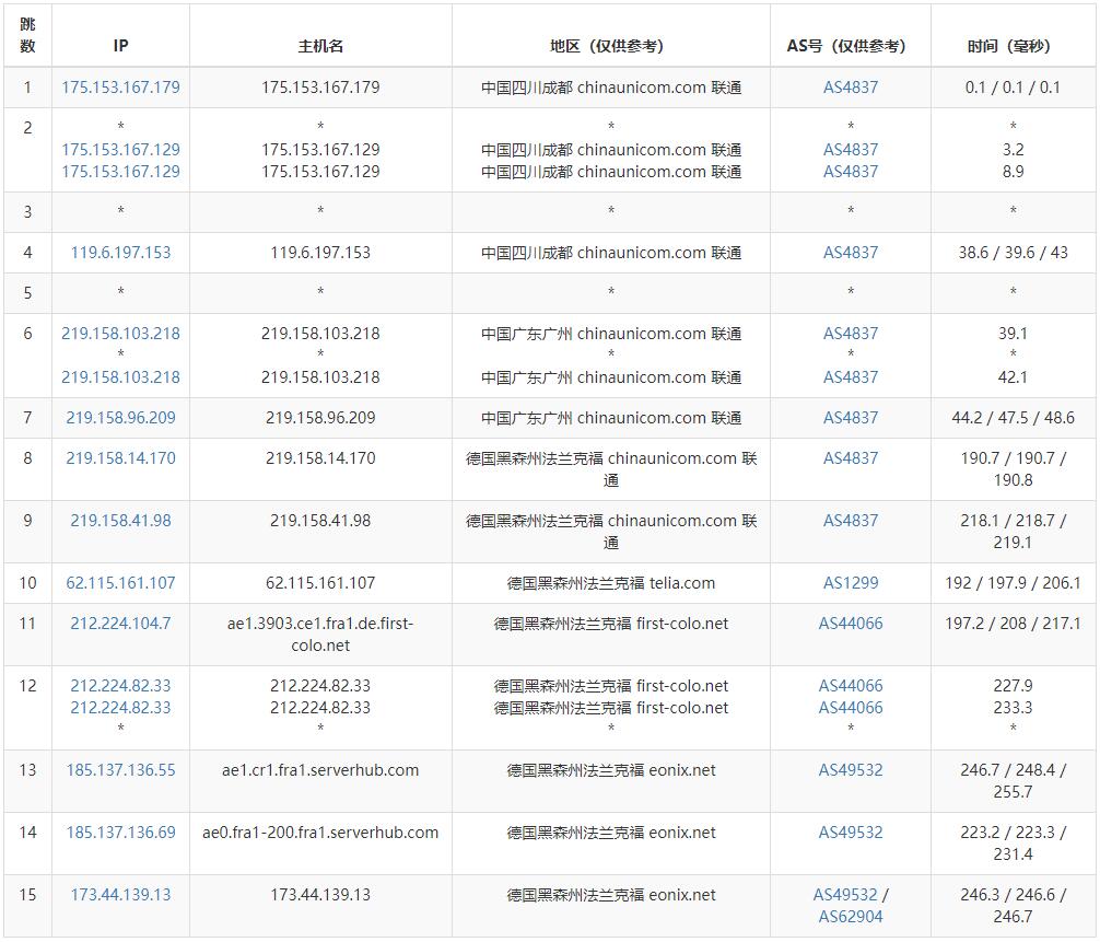 serverhost德国VPS测评 - 联通去程路由