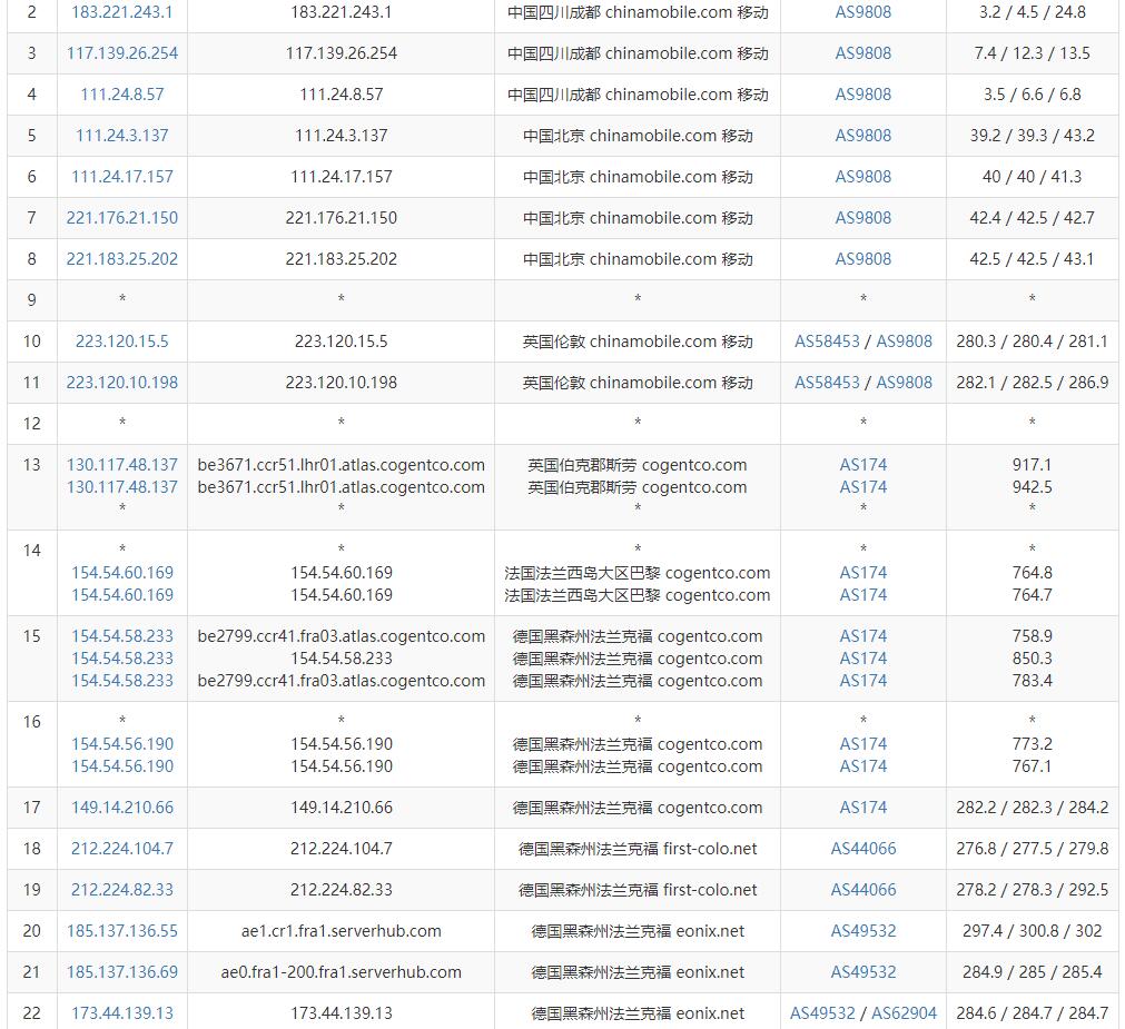 serverhost德国VPS测评 - 移动去程路由