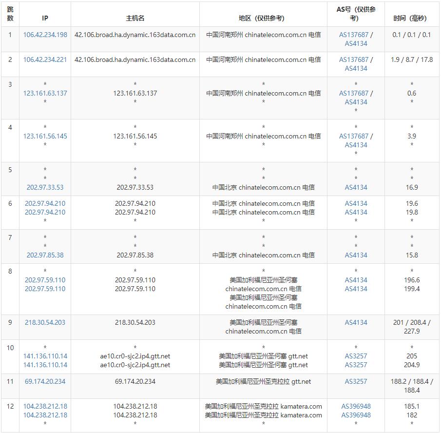 Kamatera美国VPS测评 - 电信去程路由