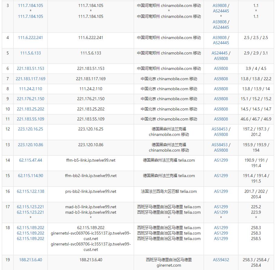 GINERNET西班牙VPS测评 - 移动去程路由