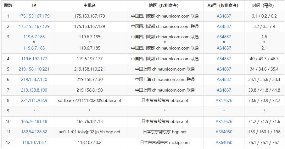 独普云日本VPS测评 - 联通去程路由