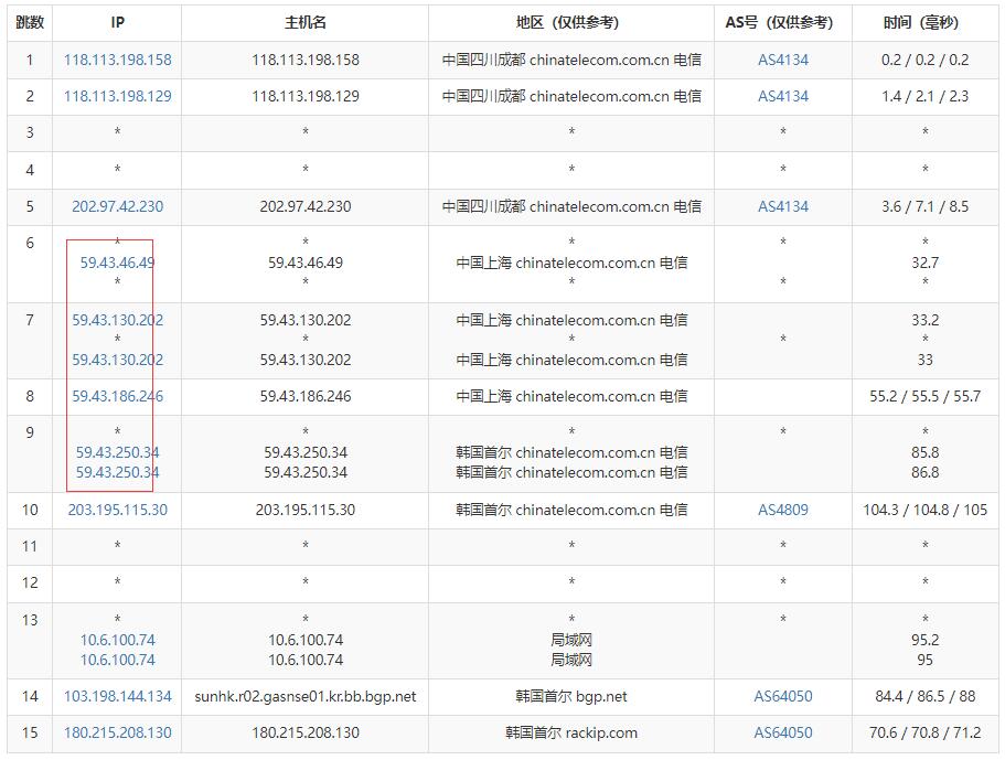 爱用云互联韩国VPS测评 - 电信去程路由