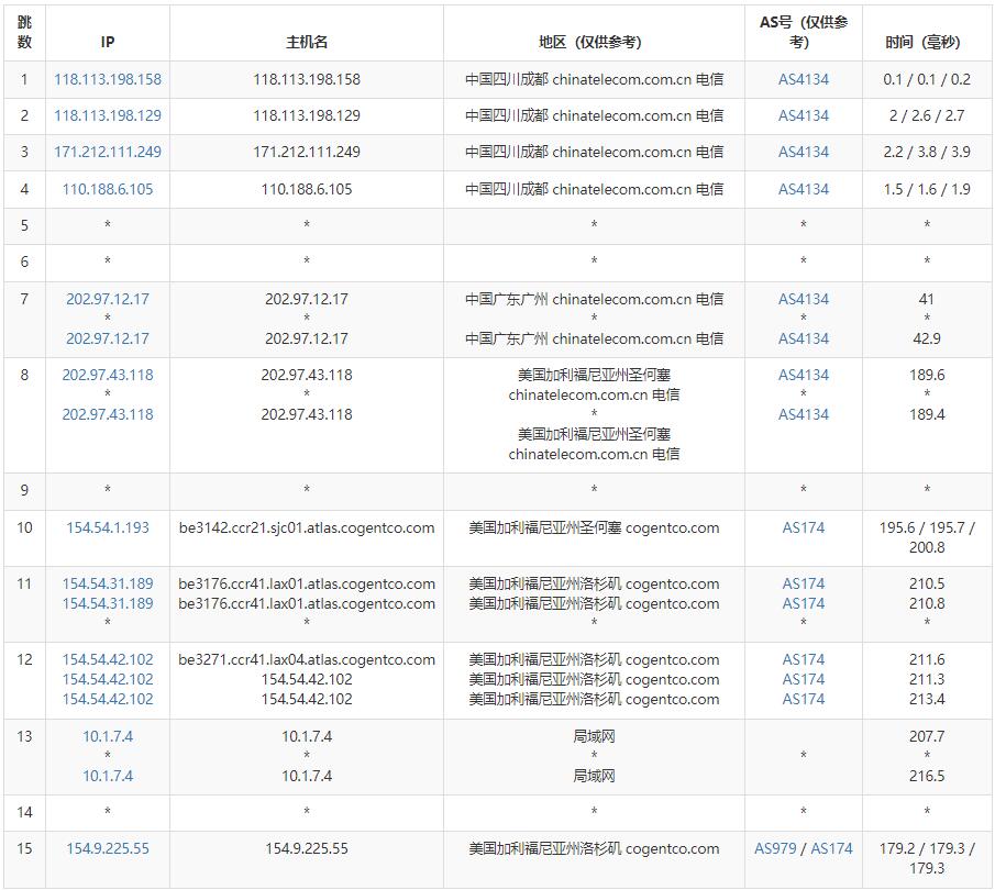 奈云美国VPS测评 - 电信去程路由