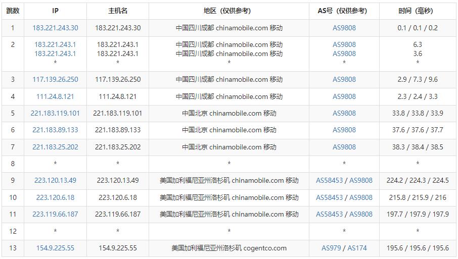 奈云美国VPS测评 - 移动去程路由