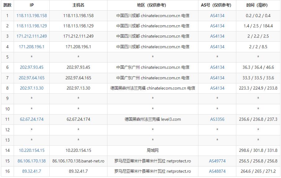 Hostmaze罗马尼亚VPS测评 - 电信去程路由