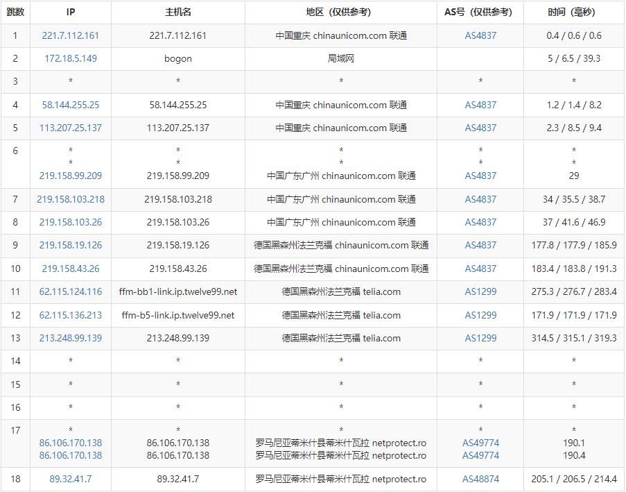 Hostmaze罗马尼亚VPS测评 - 联通去程路由