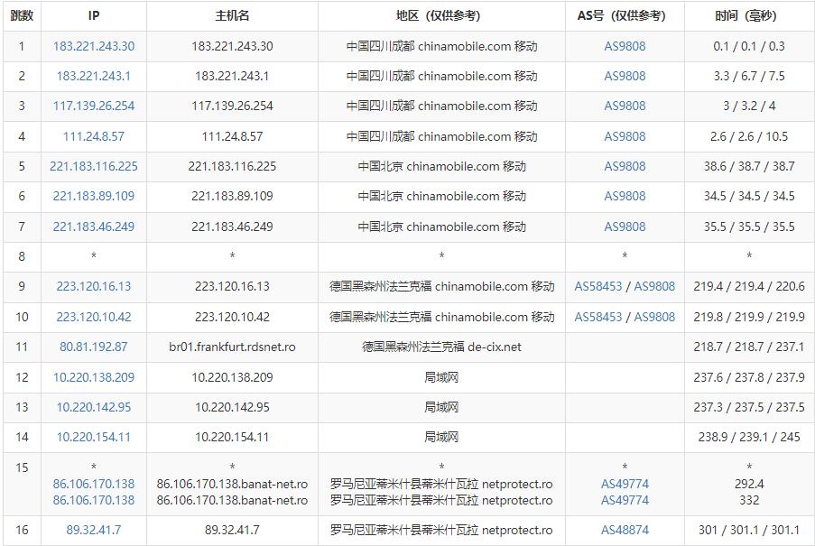 Hostmaze罗马尼亚VPS测评 - 移动去程路由