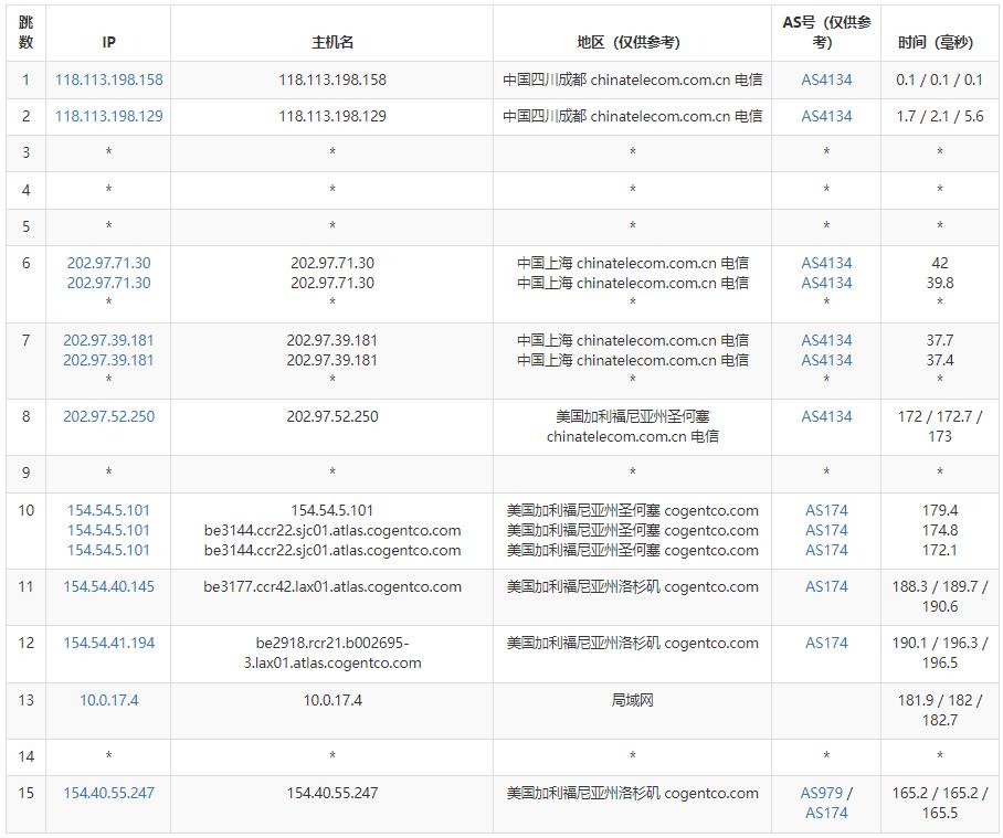 亚云美国VPS测评 - 电信去程路由