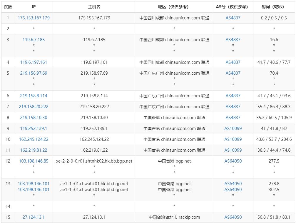 ZoroCloud台湾服务器测评 - 联通去程路由