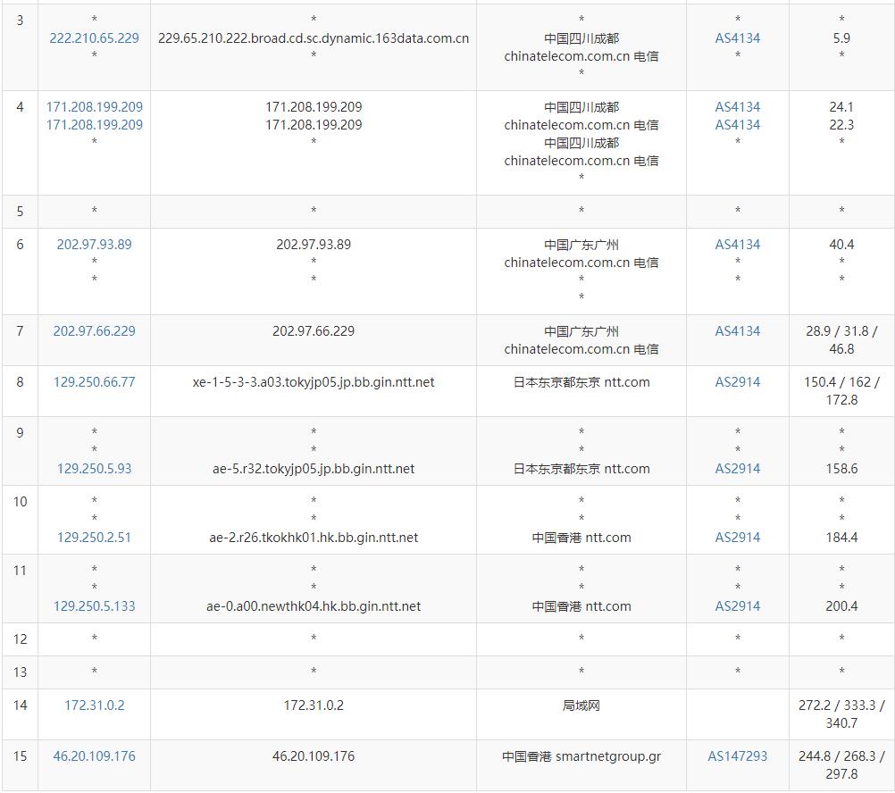 wap.ac香港VPS - 电信去程路由