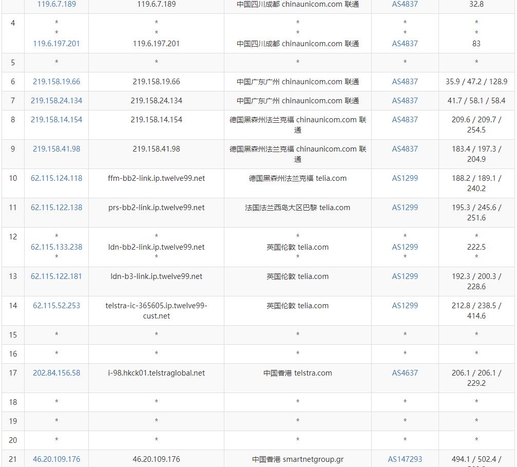 wap.ac香港VPS - 联通去程路由