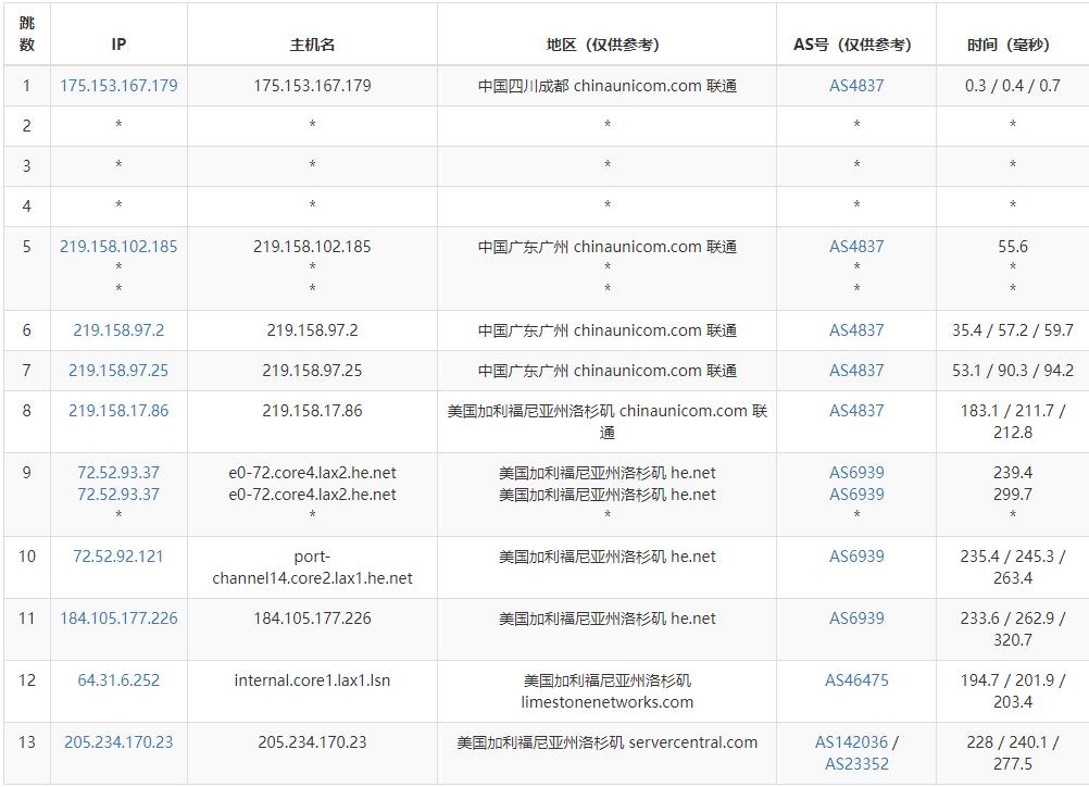 hostEONS美国VPS测评 - 联通去程路由