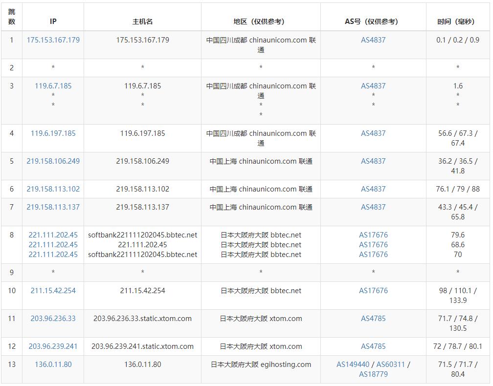 Evoxt日本VPS测评 - 联通去程路由