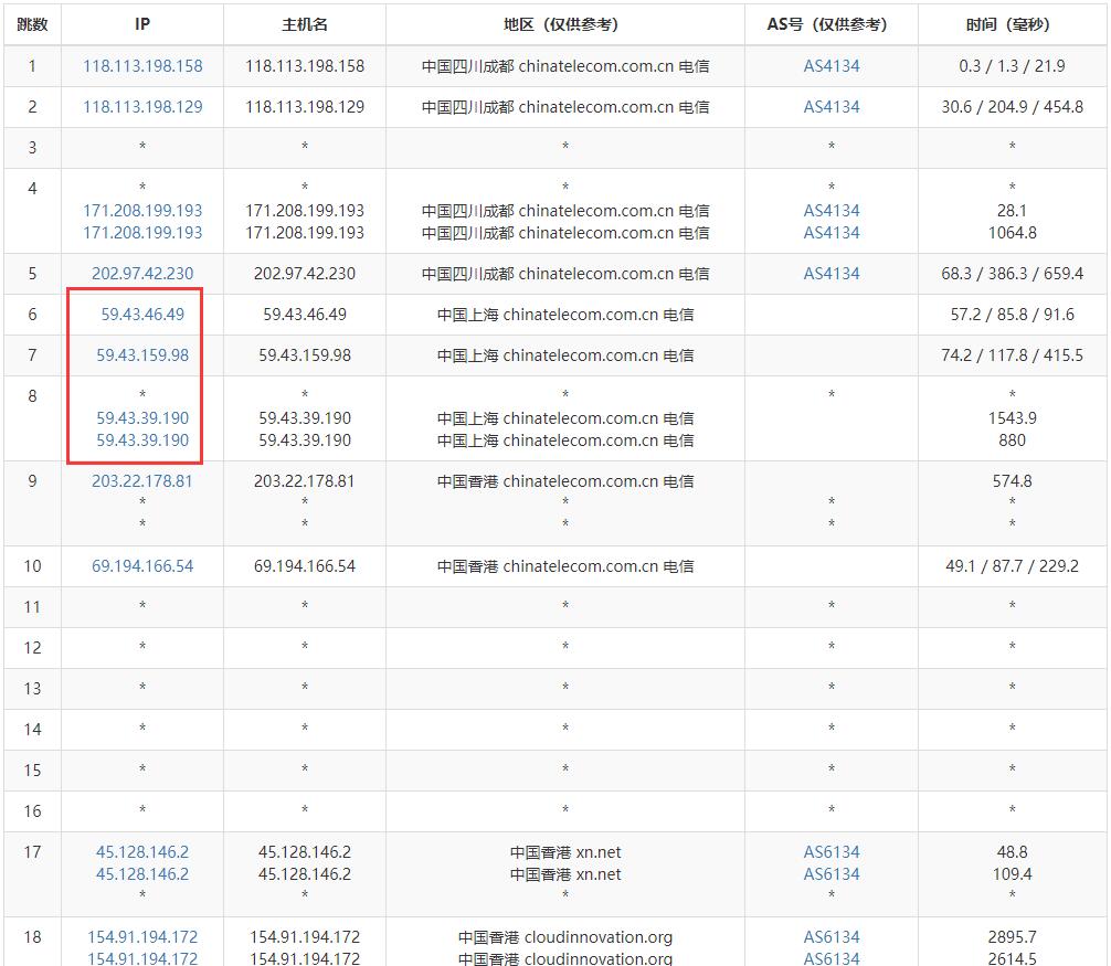 ZJI香港服务器测评 - 电信去程路由