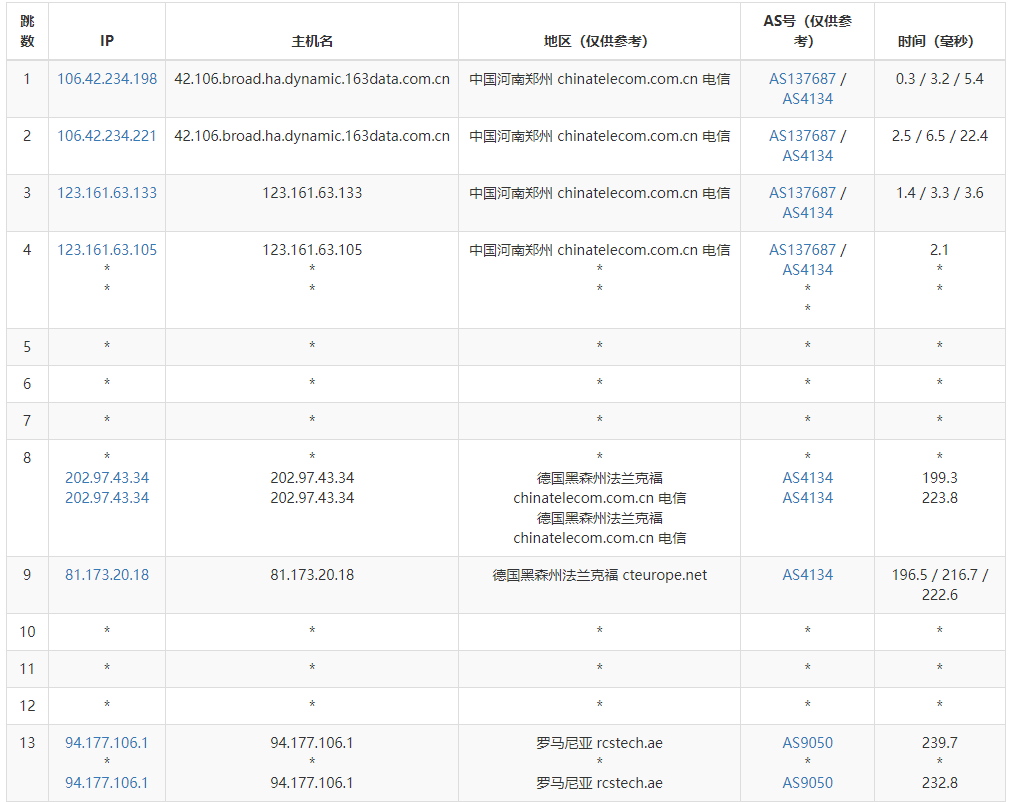 IHostART罗马尼亚VPS测评 - 电信去程路由