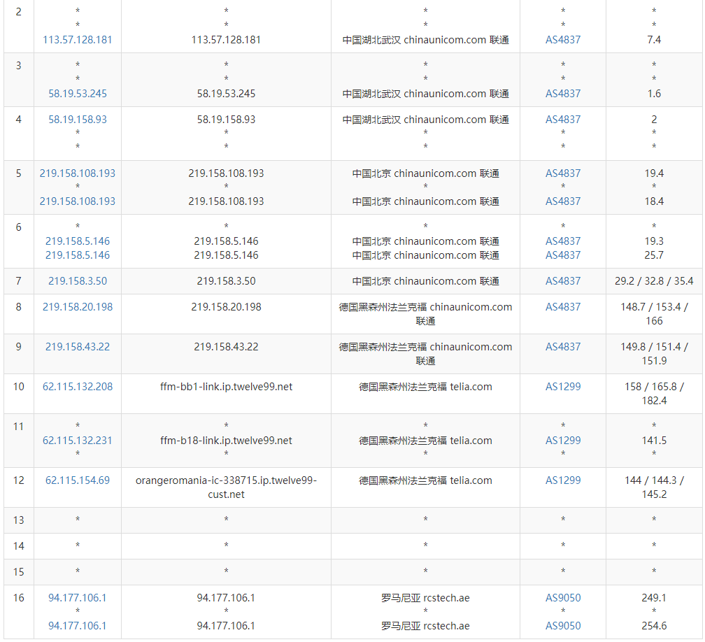 IHostART罗马尼亚VPS测评 - 联通去程路由