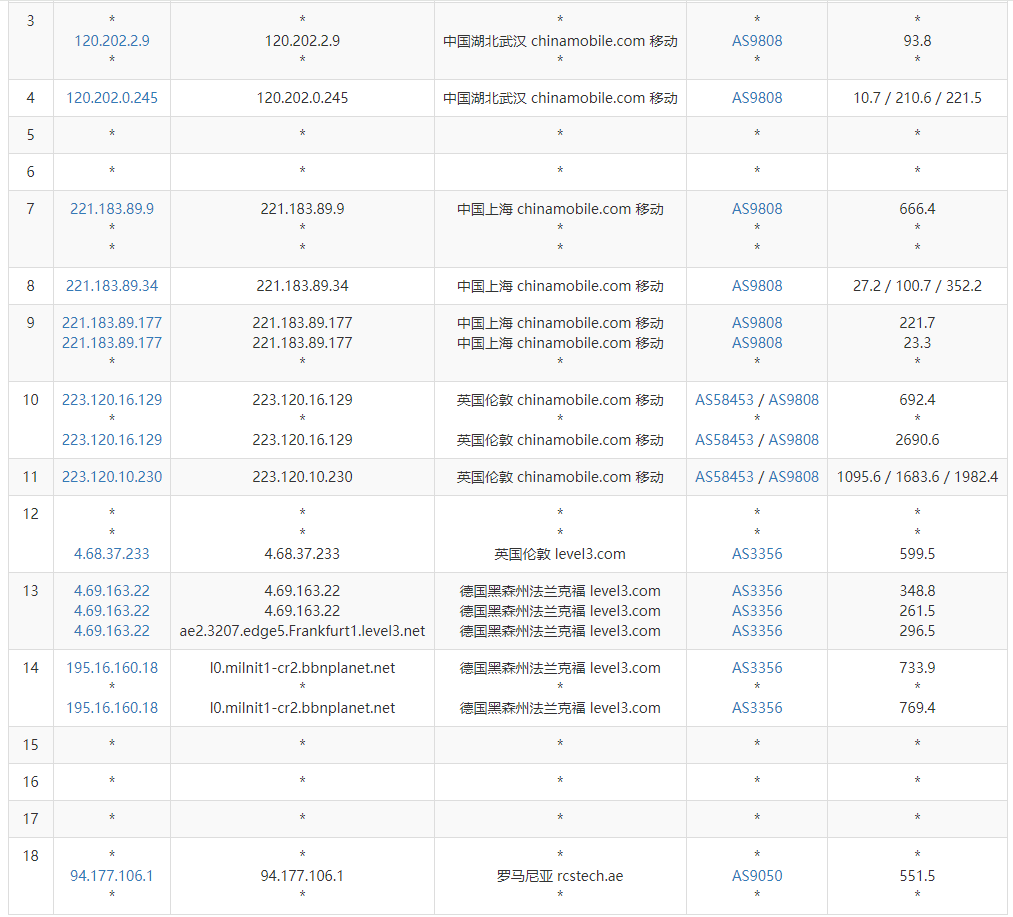 IHostART罗马尼亚VPS测评 - 移动去程路由