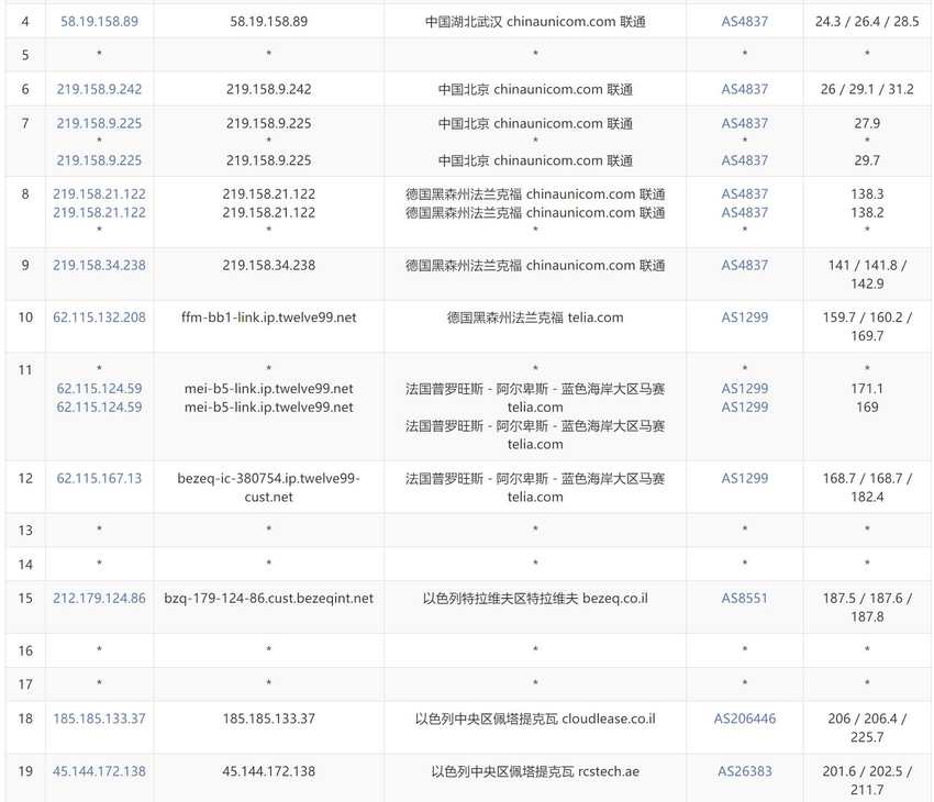 justhost.asia以色列VPS测评 - 联通去程路由