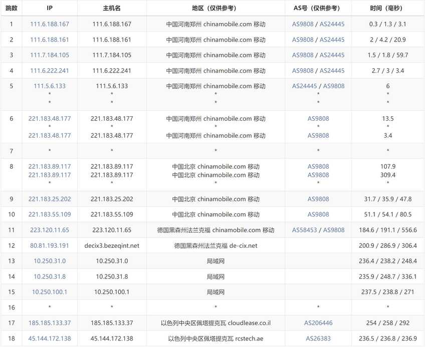 justhost.asia以色列VPS测评 - 移动去程路由