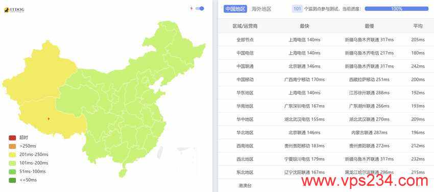 丽萨主机美国家宽VPS测评 - 全国三网Ping平均延迟测试