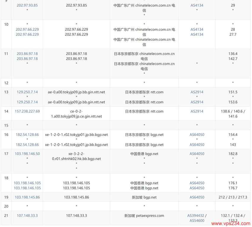 zlidc新加坡专属服务器测评 - 电信去程路由