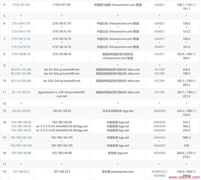 zlidc新加坡专属服务器测评 - 联通去程路由