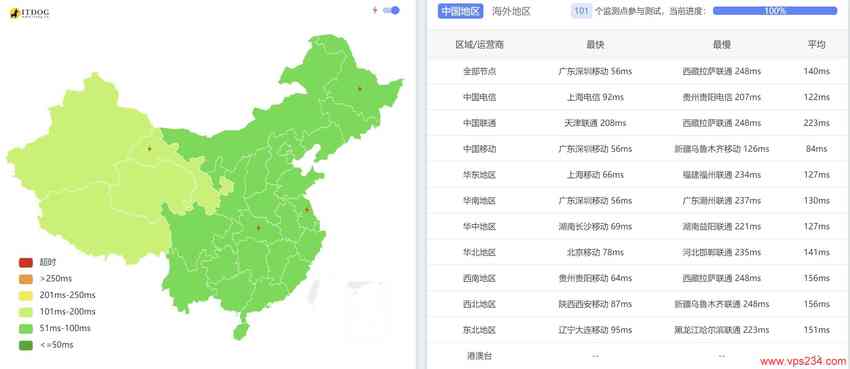 zlidc新加坡专属服务器测评 - 全国三网Ping平均延迟