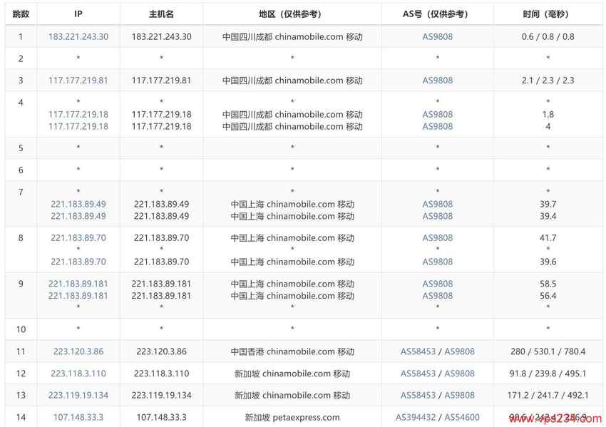 zlidc新加坡专属服务器测评 - 移动去程路由