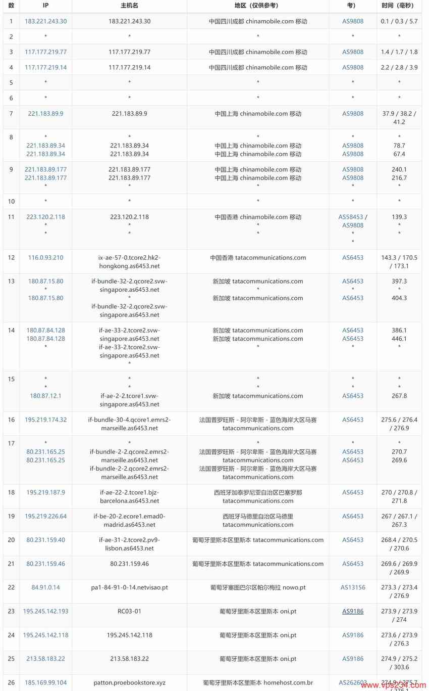 Copahost葡萄牙VPS测评 - 移动去程路由