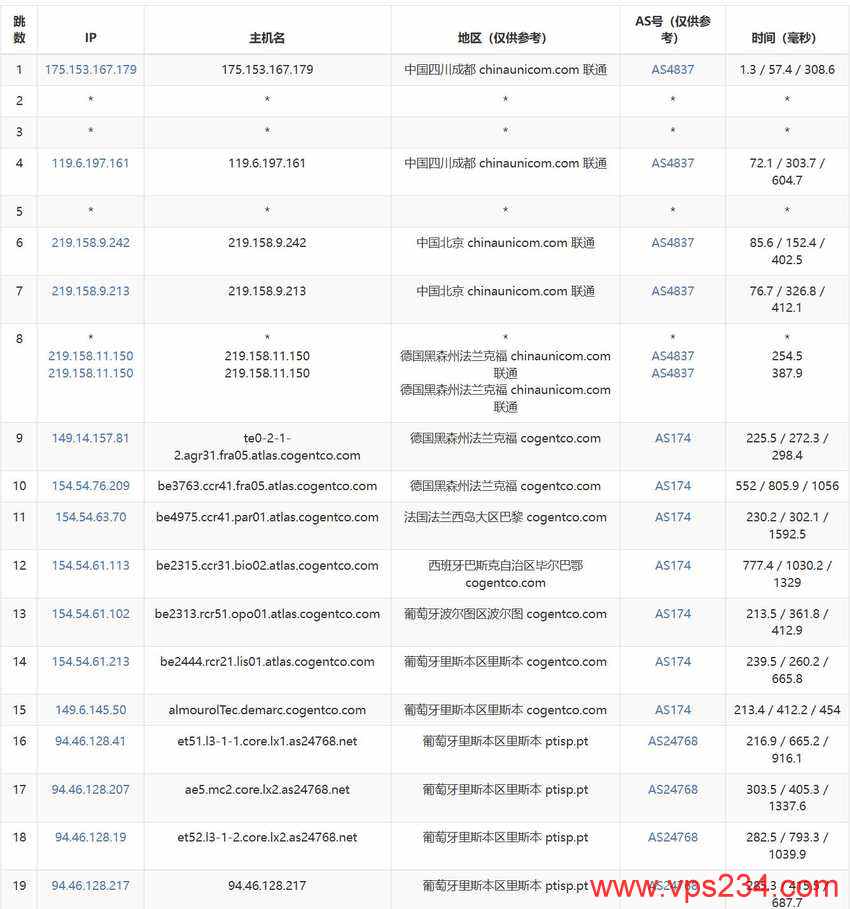 HostWebis葡萄牙VPS测评 - 联通去程路由