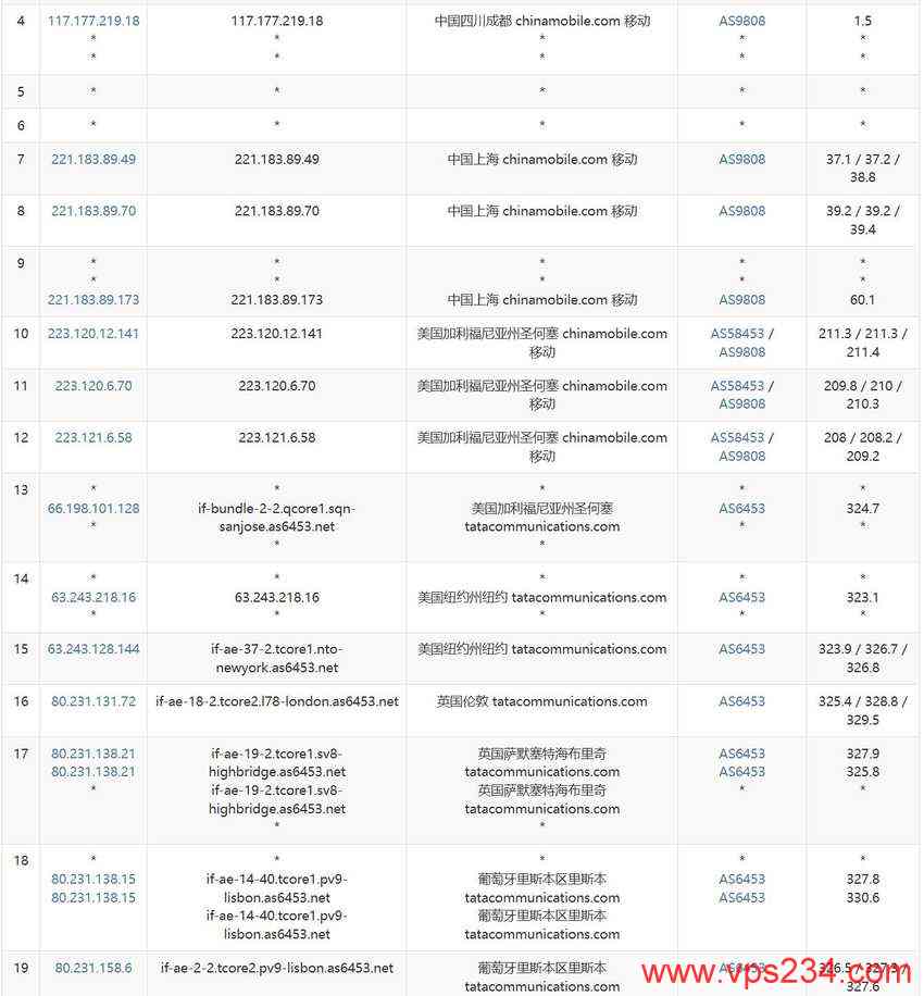 HostWebis葡萄牙VPS测评 - 移动去程路由