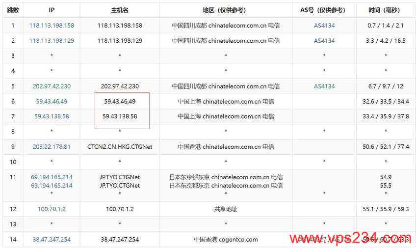 Jtti香港高防服务器测评 - 电信去程路由