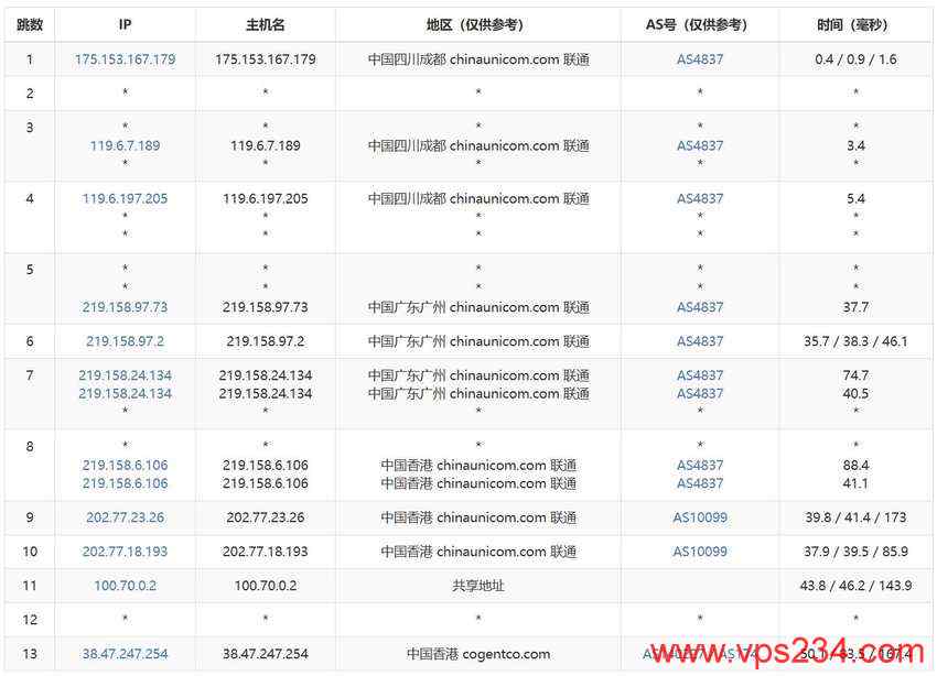 Jtti香港高防服务器测评 - 联通去程路由