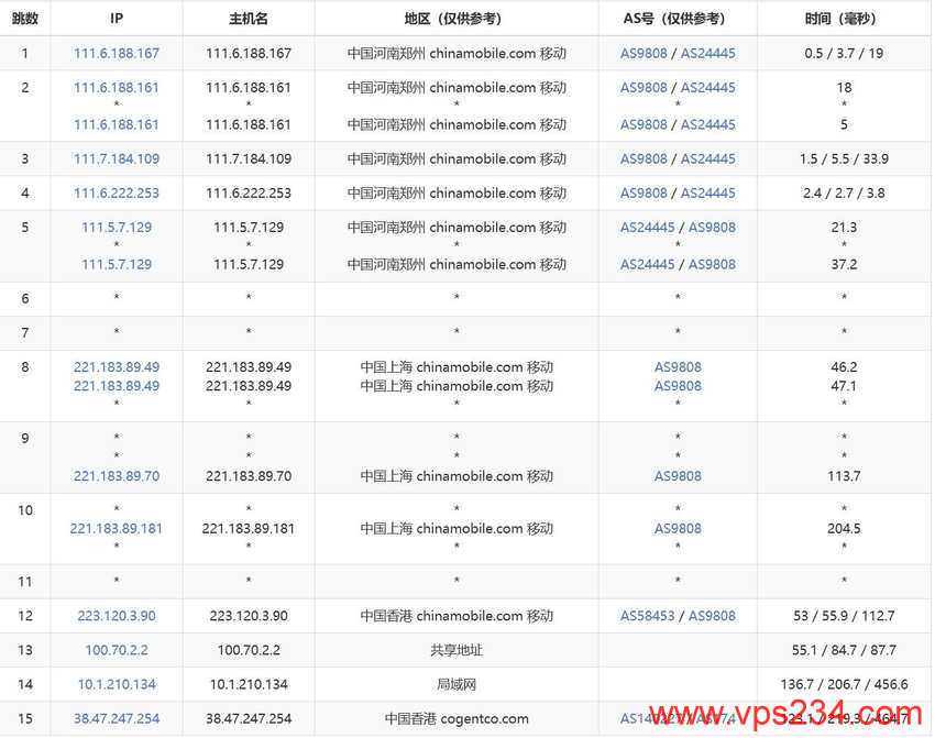 Jtti香港高防服务器测评 - 移动去程路由