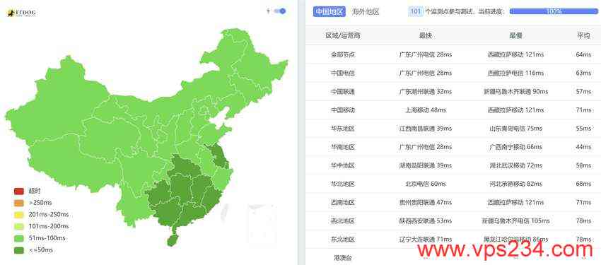 zlidc菲律宾VPS测评 - 全国三网Ping平均延迟测试