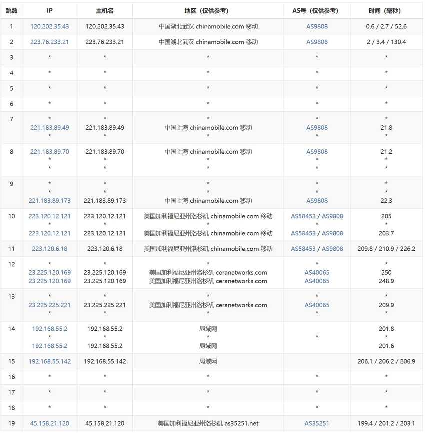 彩豆云美国VPS测评 - 移动去程路由