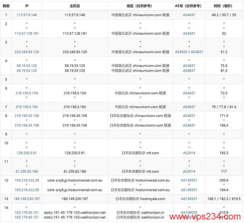 WebHorizon日本VPS测评 - 联通去程路由