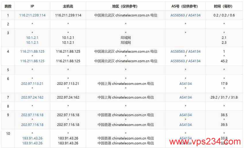 UCloud香港VPS测评 - 电信去程路由