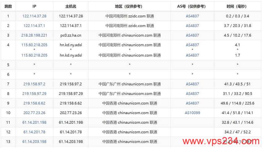 UCloud香港VPS测评 - 联通去程路由