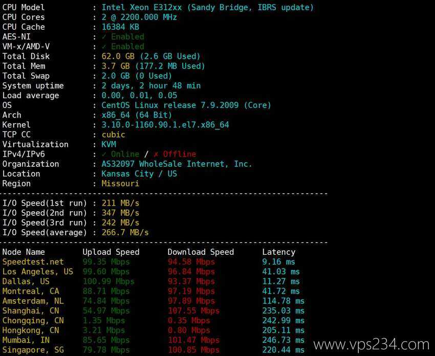 Database Mart美国VPS测评 - 性能和下载速度