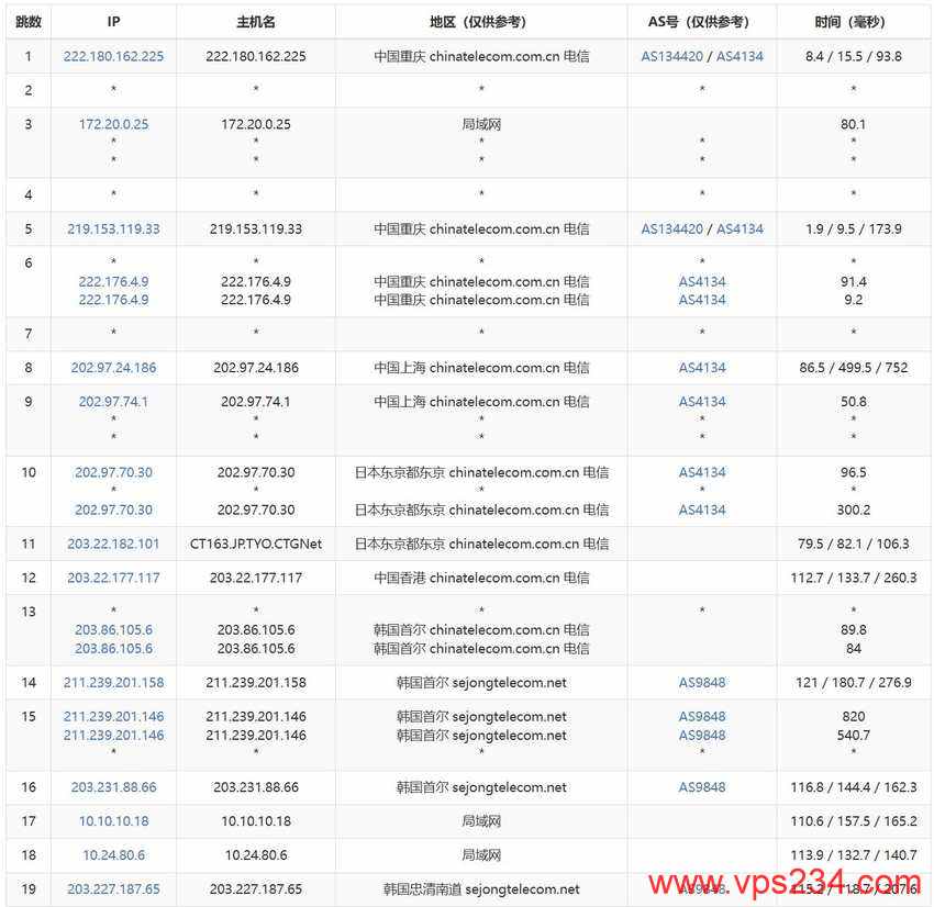 荫云韩国VPS测评 - 电信去程路由