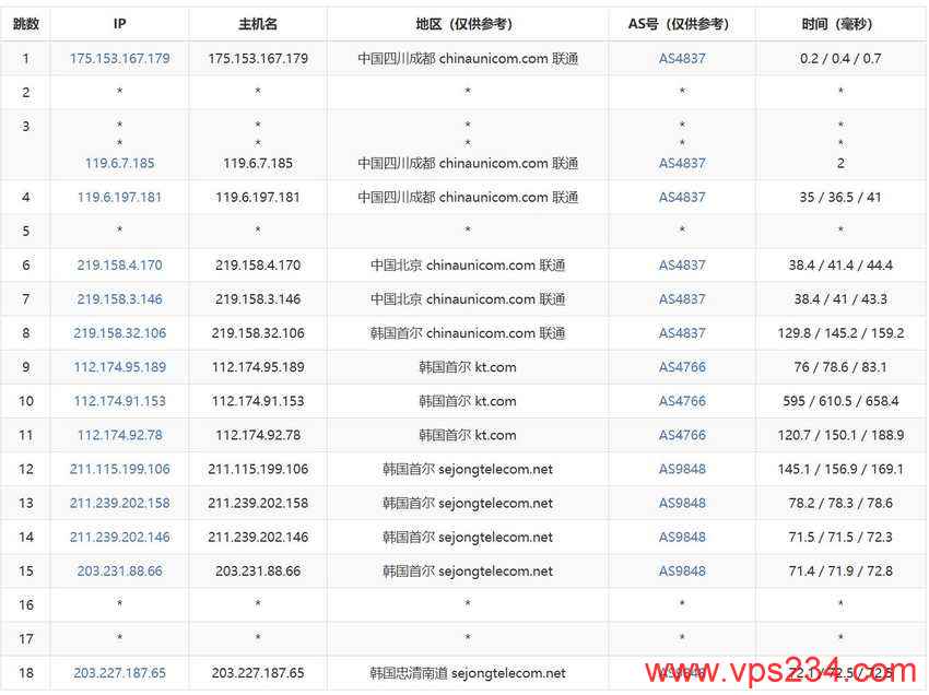 荫云韩国VPS测评 - 联通去程路由