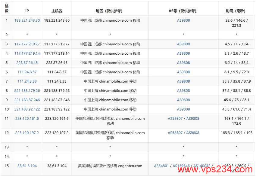 万维电信：介绍美国VPS评测【k6】双向CN2 GIA优化线路