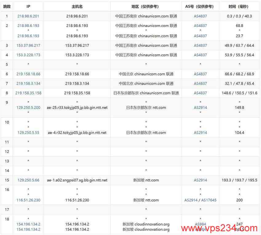 UCloud新加坡VPS测评 - 联通去程路由